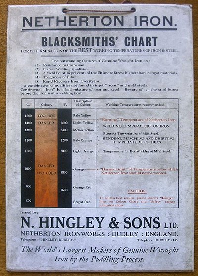 Blacksmiths' temperature chart